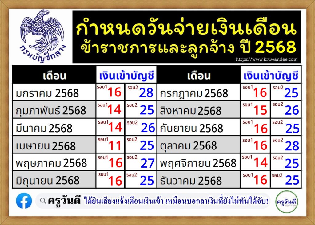 เงินเดือนข้าราชการครู 2568