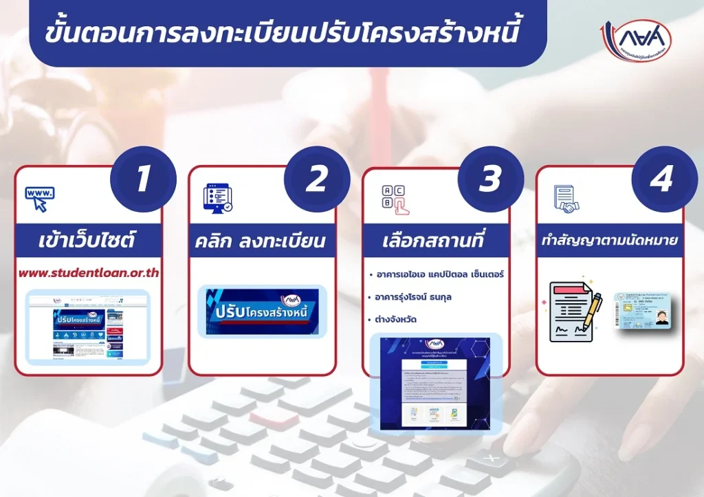 กยศปรับโครงสร้างหนี้