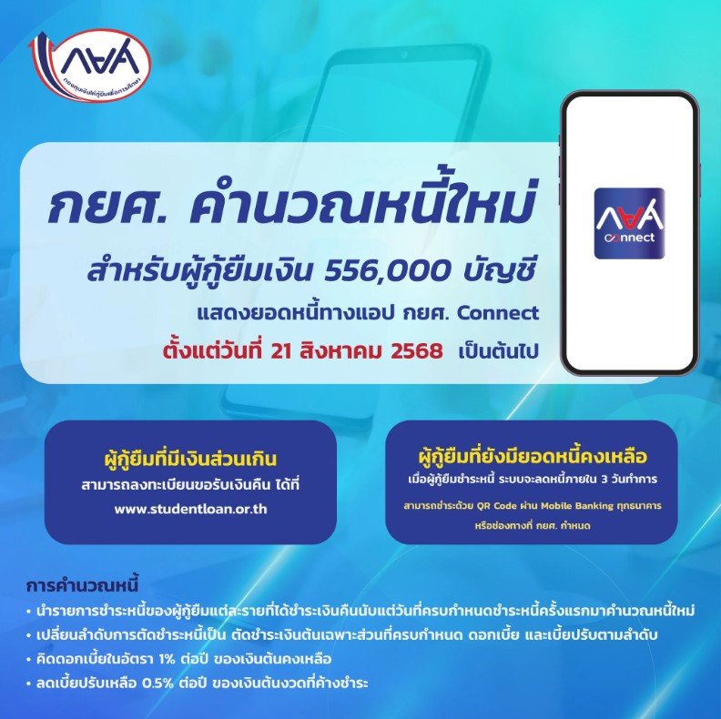 กยศ