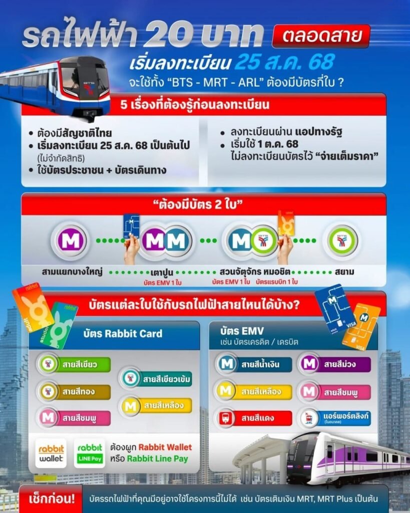 รถไฟฟ้า 20 บาท