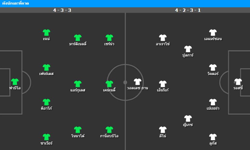 ฟลูมิเนนเซ่ พบ ฟลาเมงโก