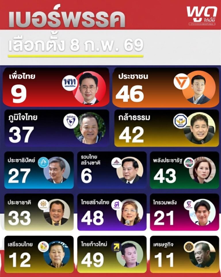 เบอร์พรรคเลือกตั้ง 69