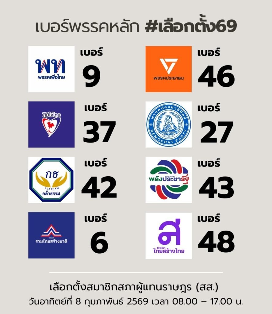 เบอร์พรรคเลือกตั้ง 69
