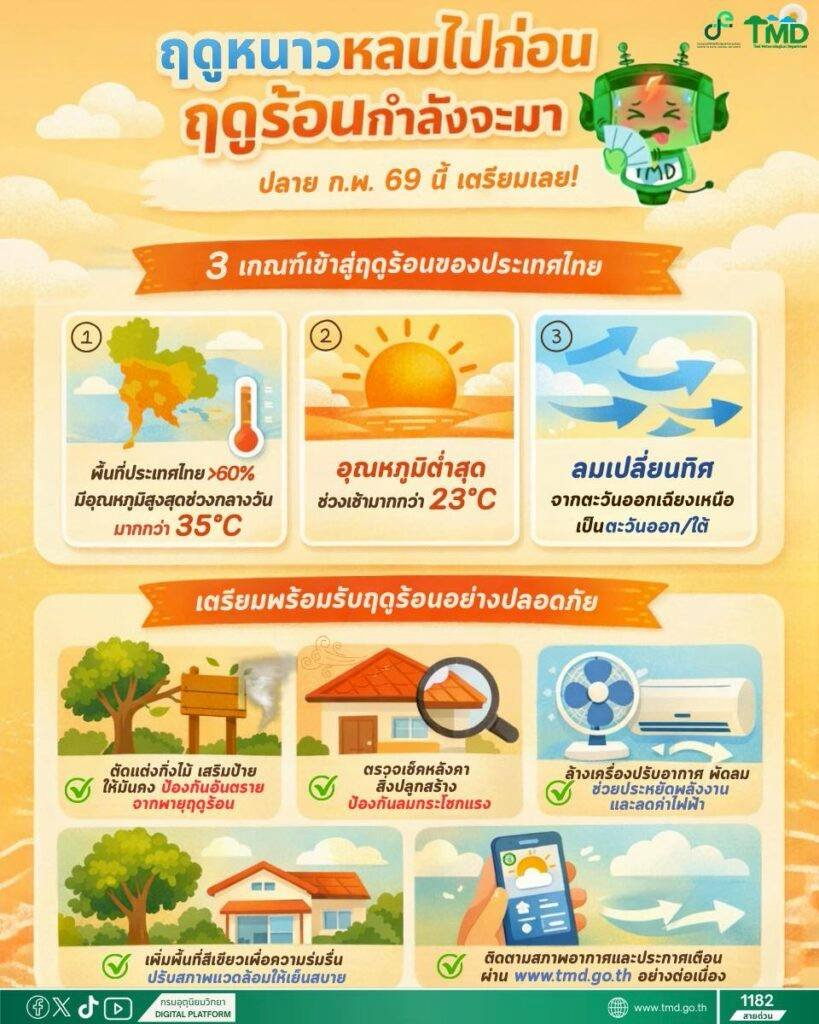 อากาศร้อนจัด 