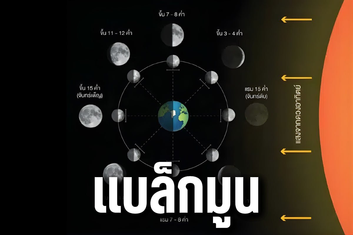 แบล็กมูน