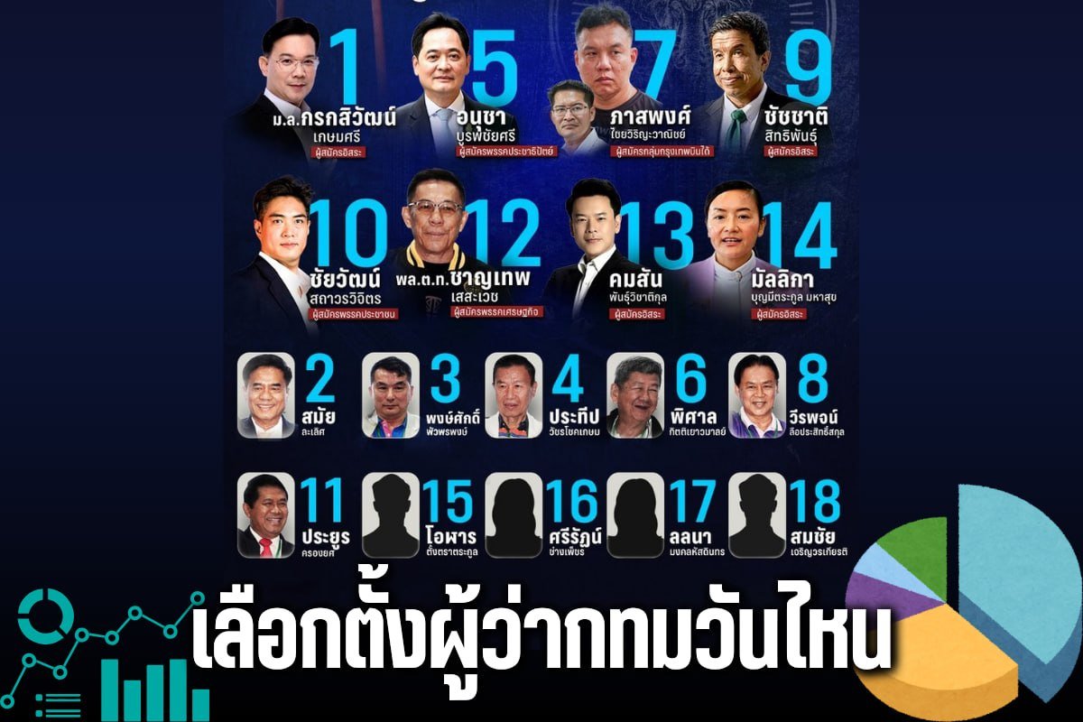 เลือกตั้งผู้ว่ากทมวันไหน