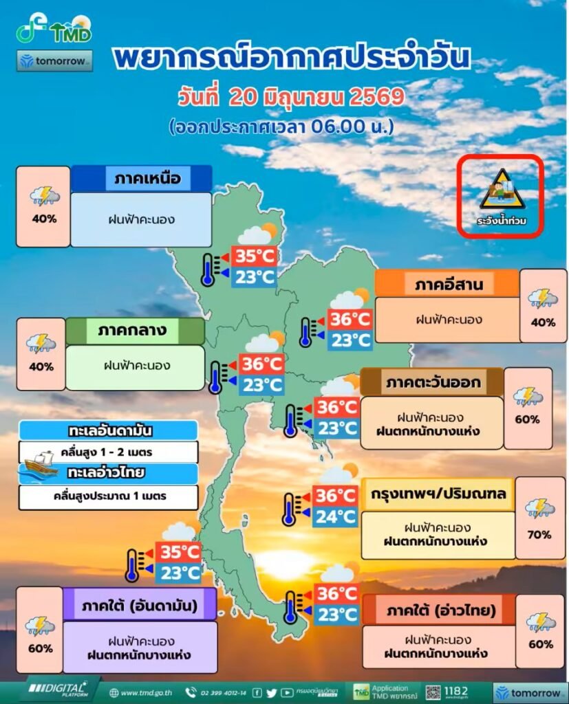 อุตุนิยมวิทยา