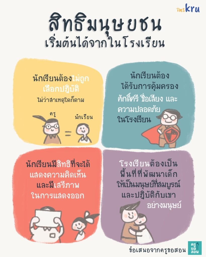 สิทธิมนุษยชน
